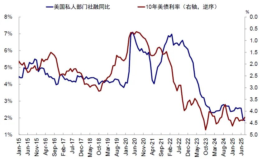 中金：中美信用周期或再迎拐点 - 图片7