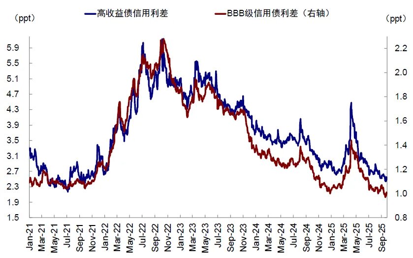 中金：中美信用周期或再迎拐点 - 图片18