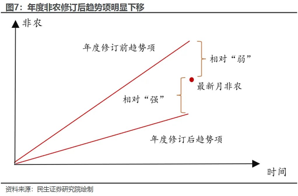 成也非农，败也非农？ - 图片5