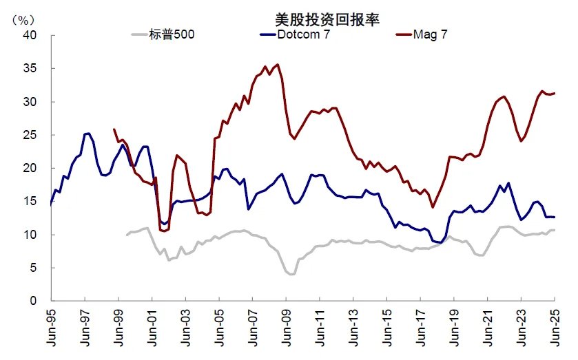 中金：中美信用周期或再迎拐点 - 图片12