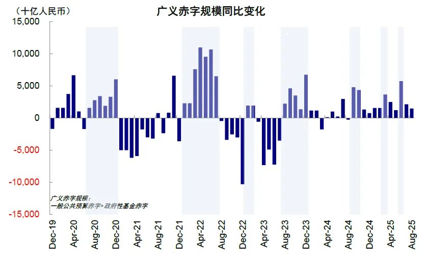 中金：中美信用周期或再迎拐点 - 图片2
