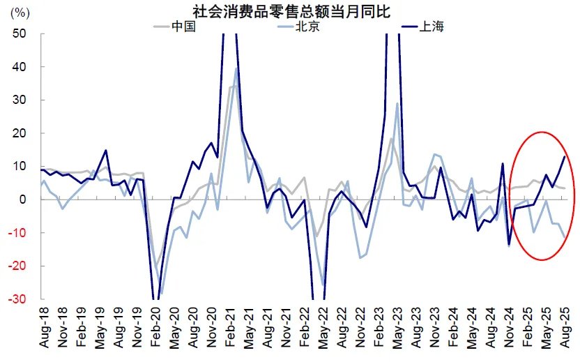 中金：中美信用周期或再迎拐点 - 图片26