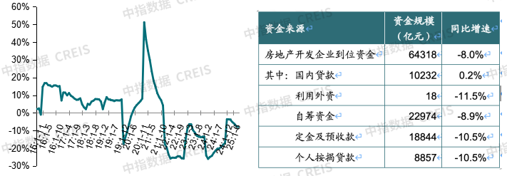 中指研究院：中國房地產市場三季度延續底部盤整 市場分化趨勢或將延續 - 圖片13