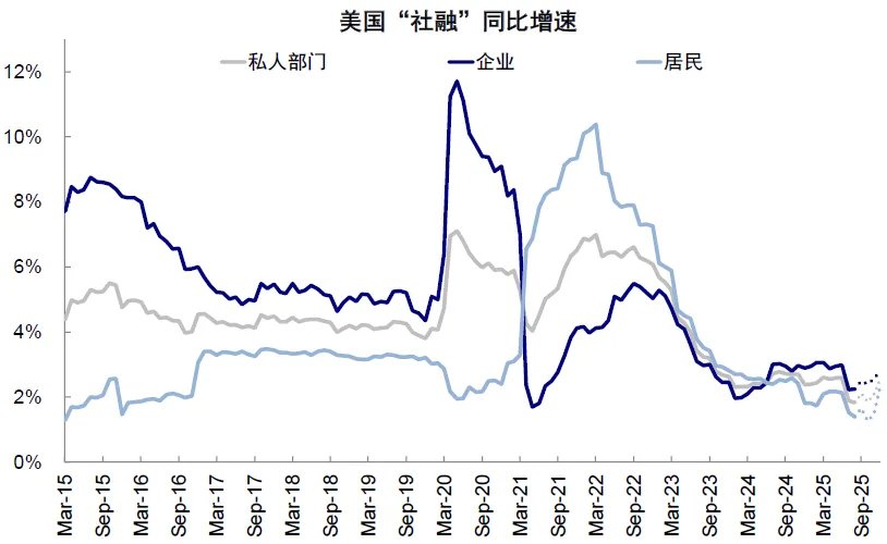 中金：中美信用周期或再迎拐点 - 图片8