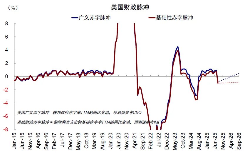 中金：中美信用周期或再迎拐点 - 图片6