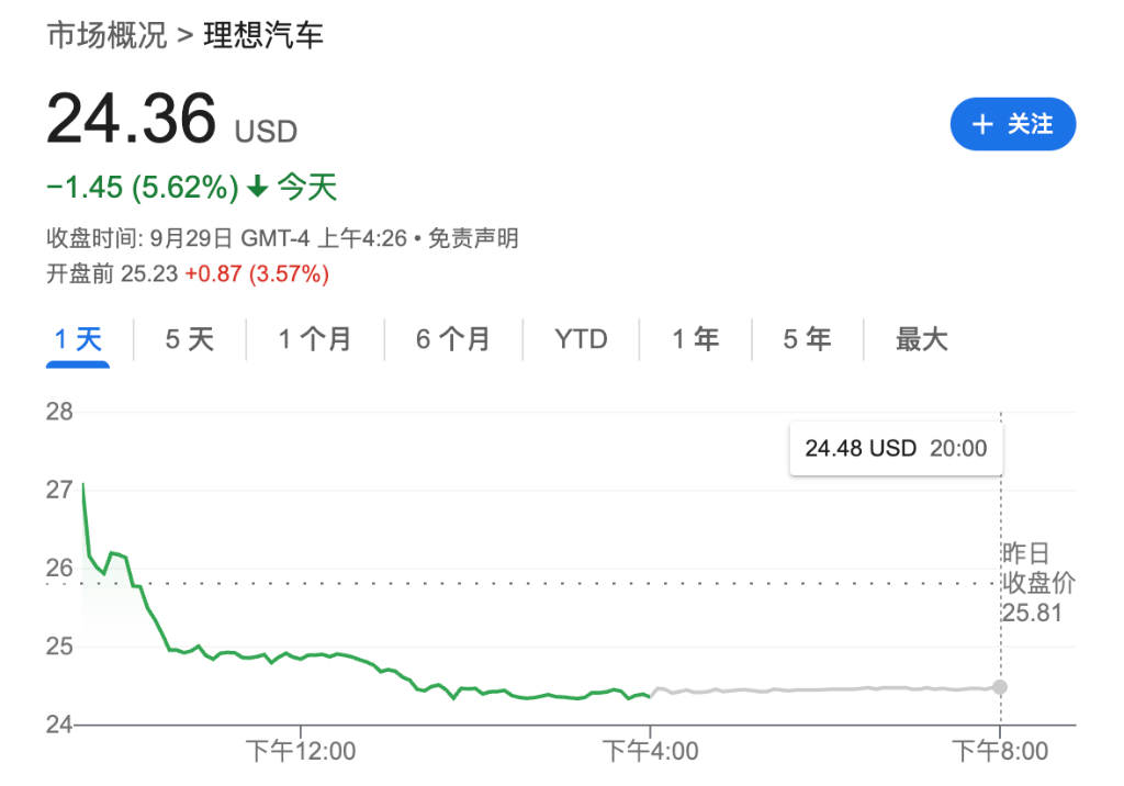 美政府关门倒计时，美股三大期指全线上涨，贵金属集体走强，现货黄金突破3800美元，原油回落 - 图片17