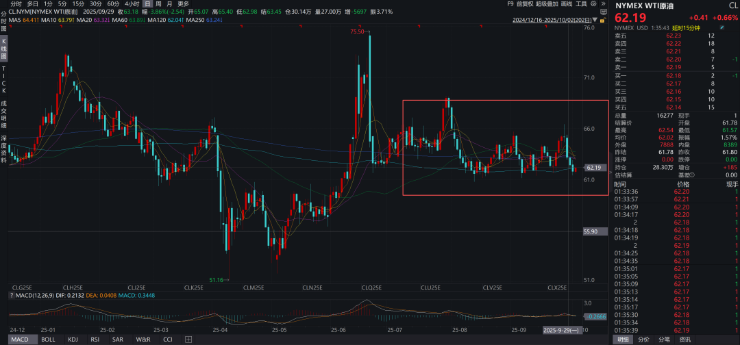 关于石油、美元和黄金的深层逻辑 - 图片14