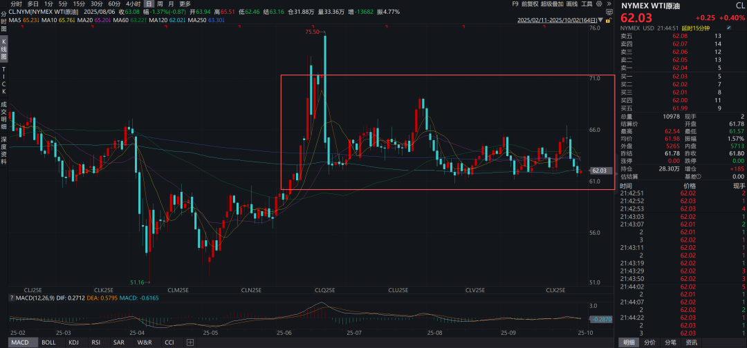 关于石油、美元和黄金的深层逻辑 - 图片2