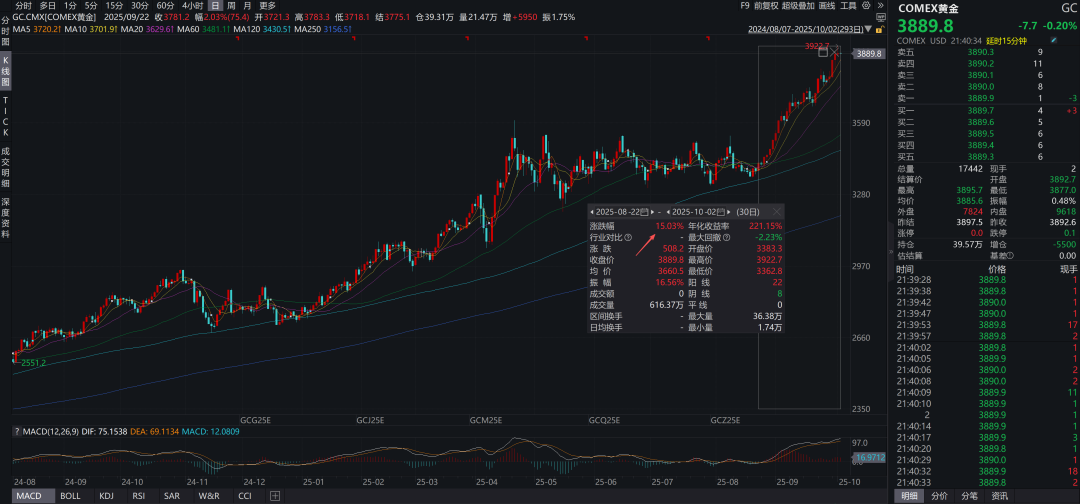 关于石油、美元和黄金的深层逻辑 - 图片1