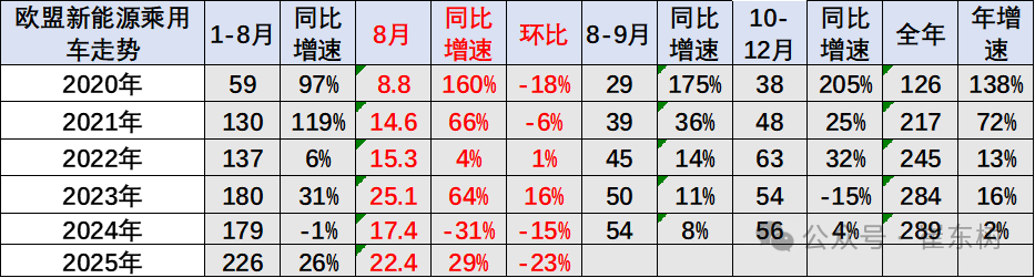 崔東樹：1-8月中國佔世界新能源車份額67.6% 純電動車份額64.3% - 圖片13