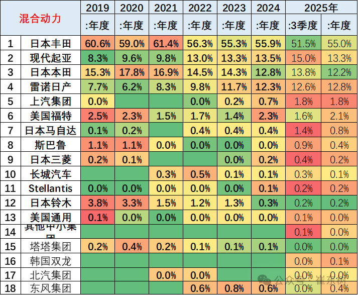 崔東樹：1-8月中國佔世界新能源車份額67.6% 純電動車份額64.3% - 圖片23