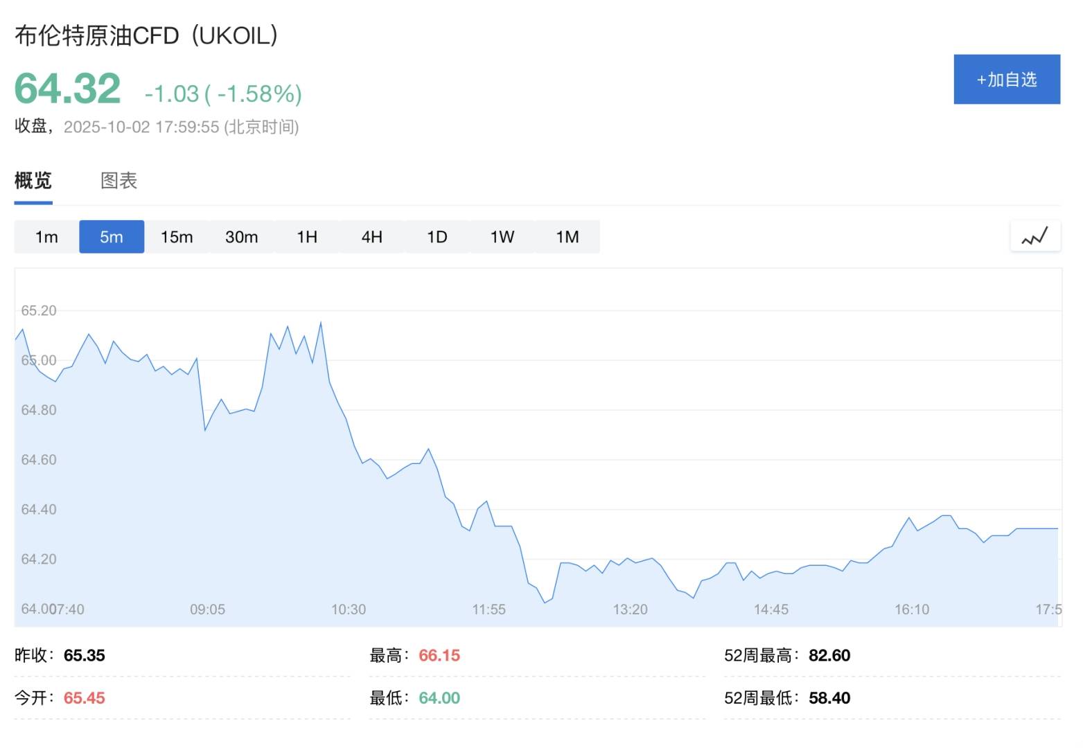 普京：若失去俄罗斯供应 油价将立即突破每桶100美元 - 图片1