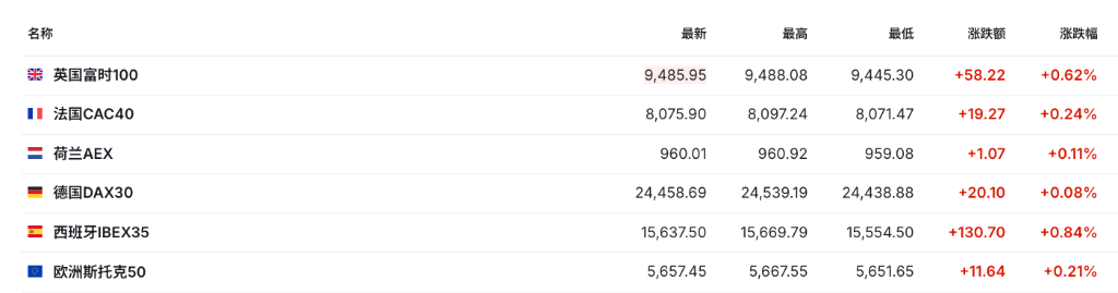 美重磅非农就业缺席，标普道指仍创新高，ISM数据打压科技股，原油全周重挫 - 图片1