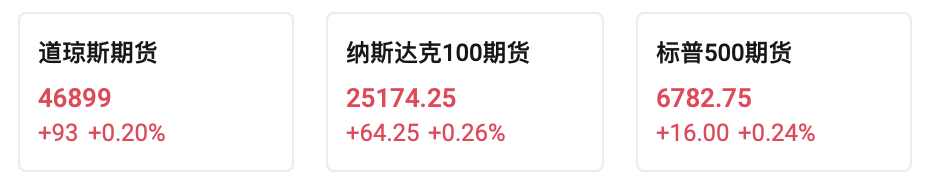 美重磅非农就业缺席，标普道指仍创新高，ISM数据打压科技股，原油全周重挫 - 图片2