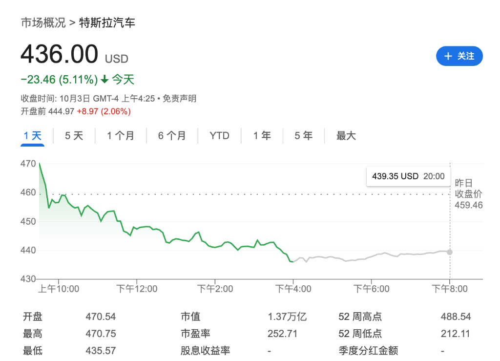 美重磅非农就业缺席，标普道指仍创新高，ISM数据打压科技股，原油全周重挫 - 图片3