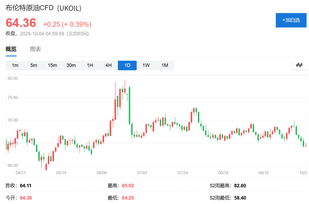 沙特“兇猛擴產”的背後：幫特朗普“壓低油價”，也幫OPEC奪回份額 - 圖片1