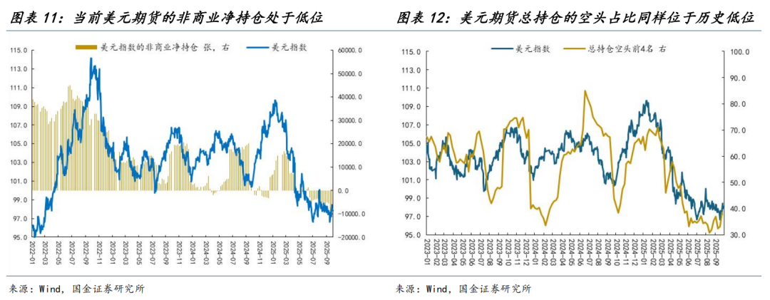 “弱美元”叙事,到头了吗? - 图片7