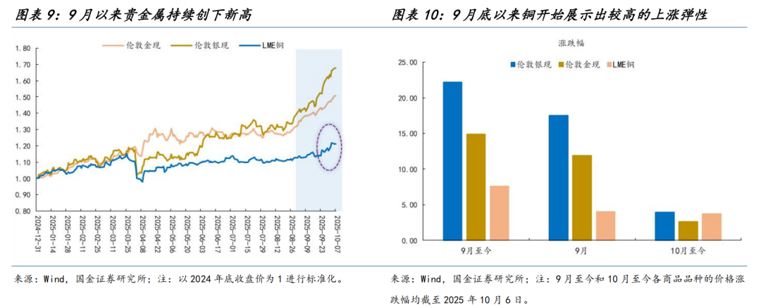 “弱美元”叙事，到头了吗？ - 图片6