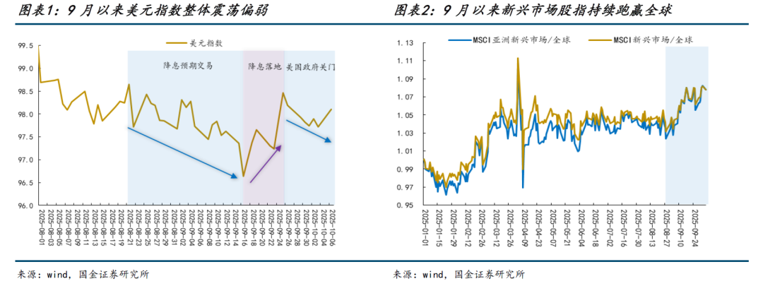 “弱美元”叙事,到头了吗? - 图片2