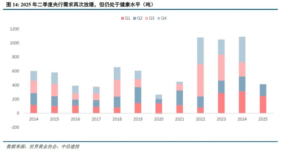 谁在主导这轮黄金新高？沪金溢价由正转负，西方ETF资金主导 - 图片2