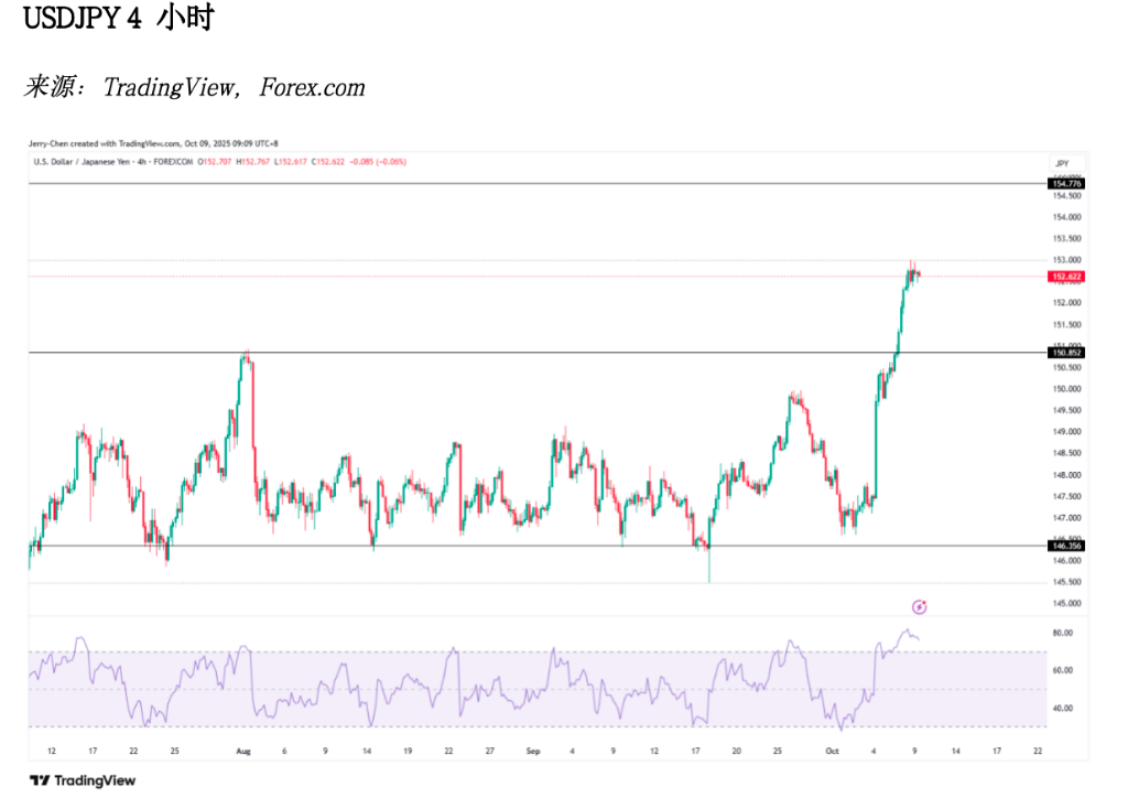 现货黄金突破4000美元！ - 图片1