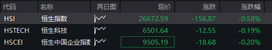 四季度开门红！沪指逼近3900点，半导体大涨，沪金涨超5%创新高，港股回落，科网股走低，恒生银行涨超25% - 图片2