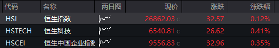 四季度开门红！沪指逼近3900点，半导体大涨，沪金涨超5%创新高，港股回落，科网股走低，恒生银行涨超25% - 图片11