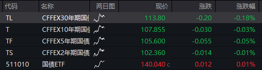 四季度开门红！沪指逼近3900点，半导体大涨，沪金涨超5%创新高，港股回落，科网股走低，恒生银行涨超25% - 图片8