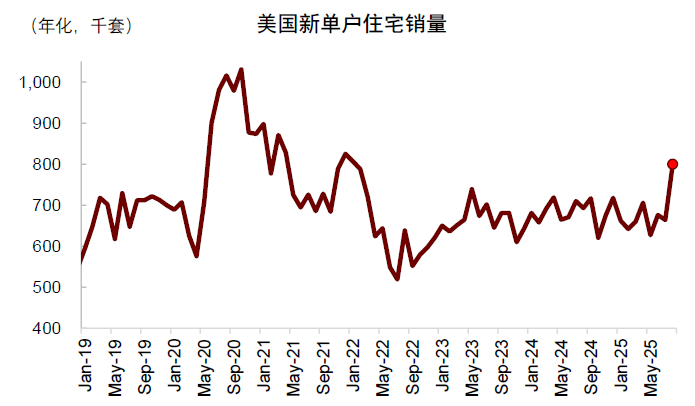中金：预期9-10月中美流动性环境延续共振 继续超配A股、港股、黄金 - 图片7