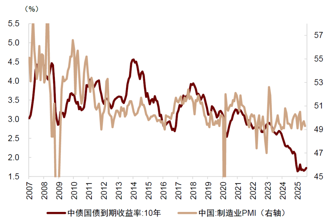 中金：预期9-10月中美流动性环境延续共振 继续超配A股、港股、黄金 - 图片14