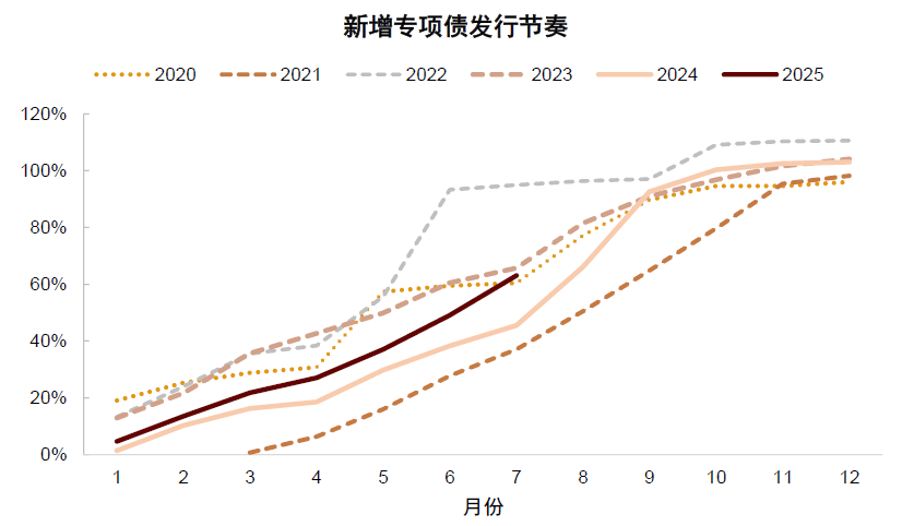 中金：预期9-10月中美流动性环境延续共振 继续超配A股、港股、黄金 - 图片9