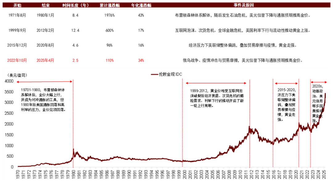 中金：预期9-10月中美流动性环境延续共振 继续超配A股、港股、黄金 - 图片13