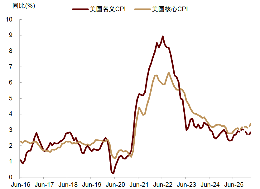 中金：预期9-10月中美流动性环境延续共振 继续超配A股、港股、黄金 - 图片1