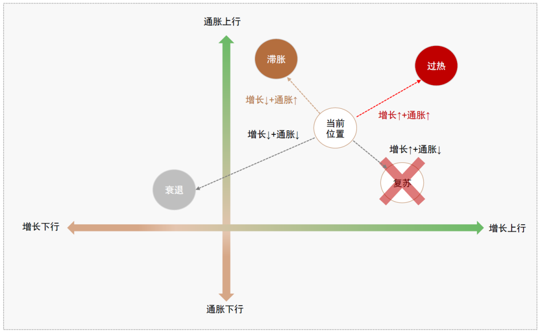 中金：预期9-10月中美流动性环境延续共振 继续超配A股、港股、黄金 - 图片4