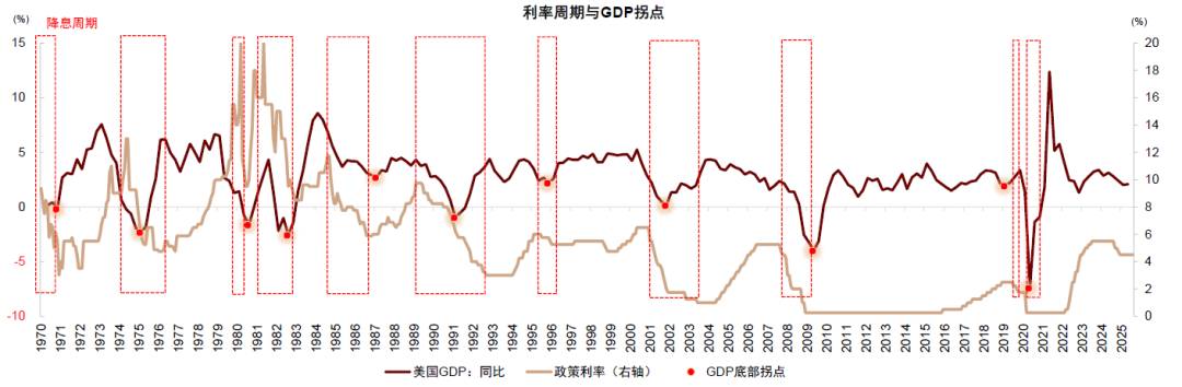 中金：预期9-10月中美流动性环境延续共振 继续超配A股、港股、黄金 - 图片6