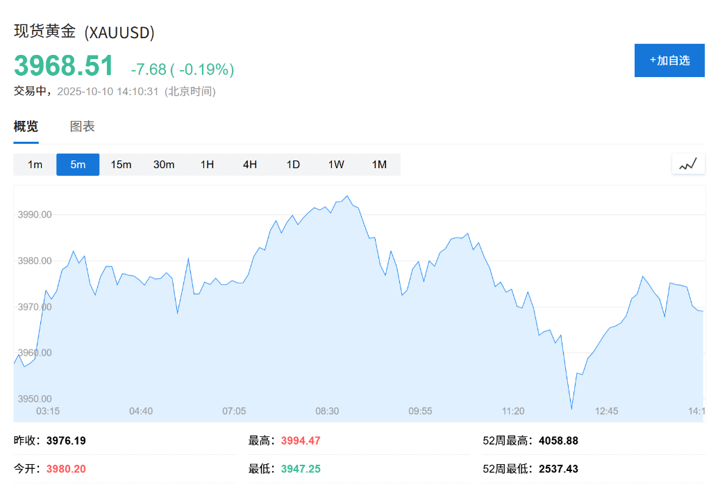 汇丰看好中国金矿股：金价每变动1%，黄金生产商的盈利将相应变动约2% - 图片1