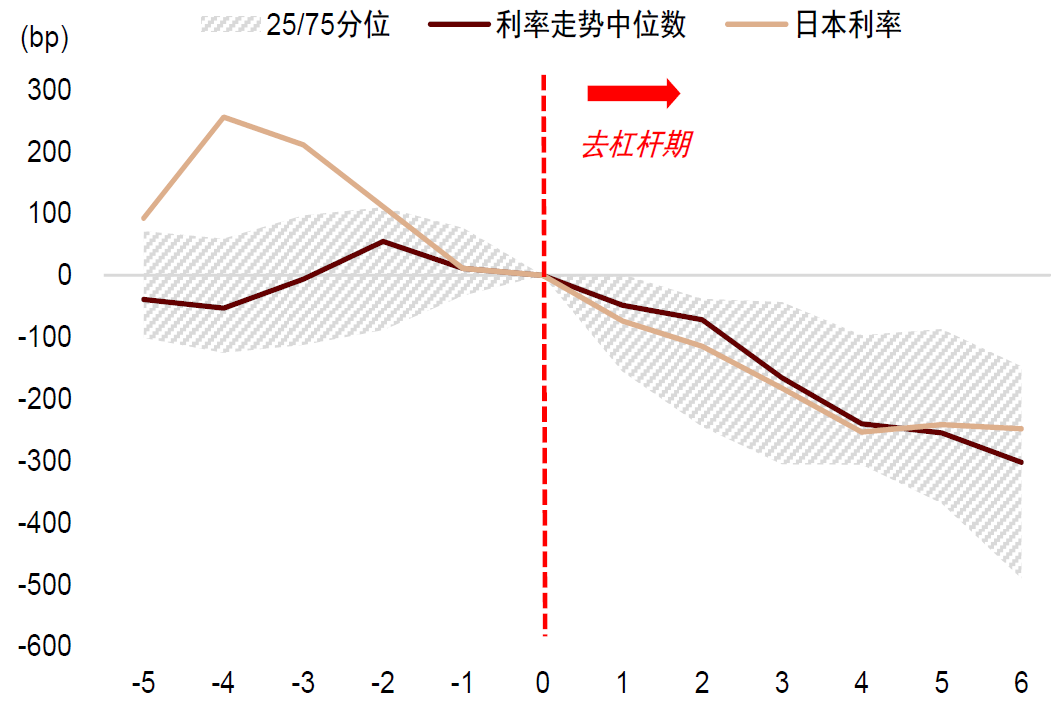 中金：预期9-10月中美流动性环境延续共振 继续超配A股、港股、黄金 - 图片15
