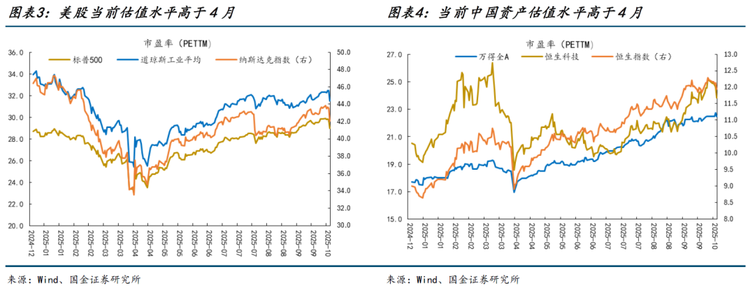 “壞消息”後未必就是“黃金坑”，民生牟一凌：無恐懼、不貪婪 - 圖片3