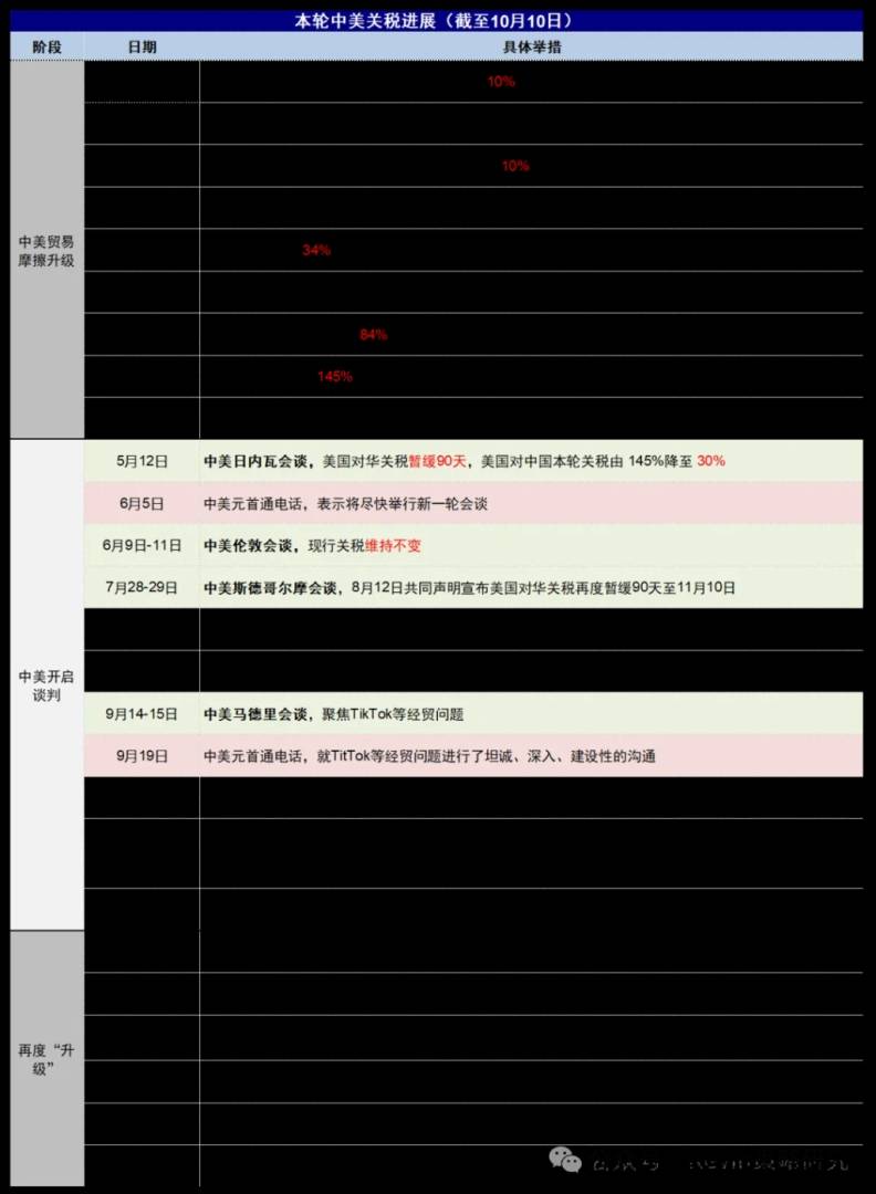 中美關稅再“升級”的背後 - 圖片2
