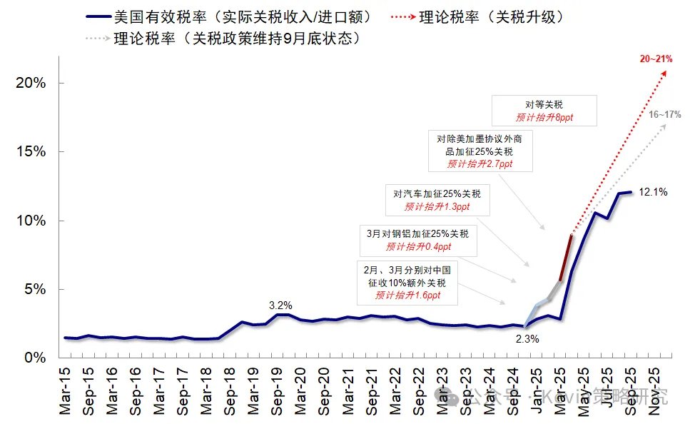 中美關稅再“升級”的背後 - 圖片3