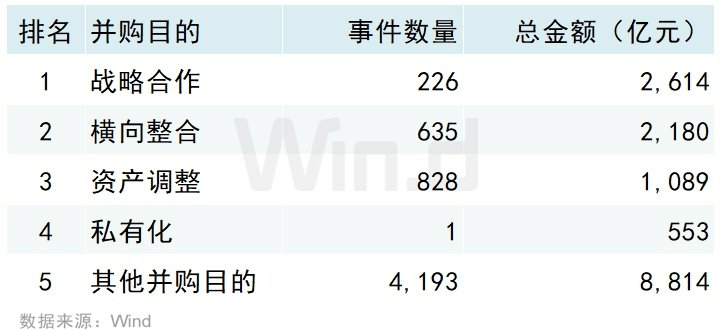Wind：2025年前三季度中國併購市場交易規模約14981億元 - 圖片7