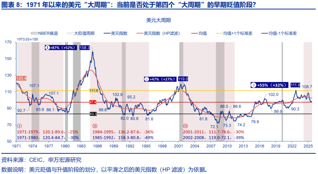 美元的“十字路口” - 图片8