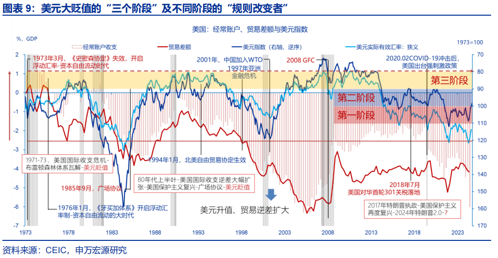 美元的“十字路口” - 图片9