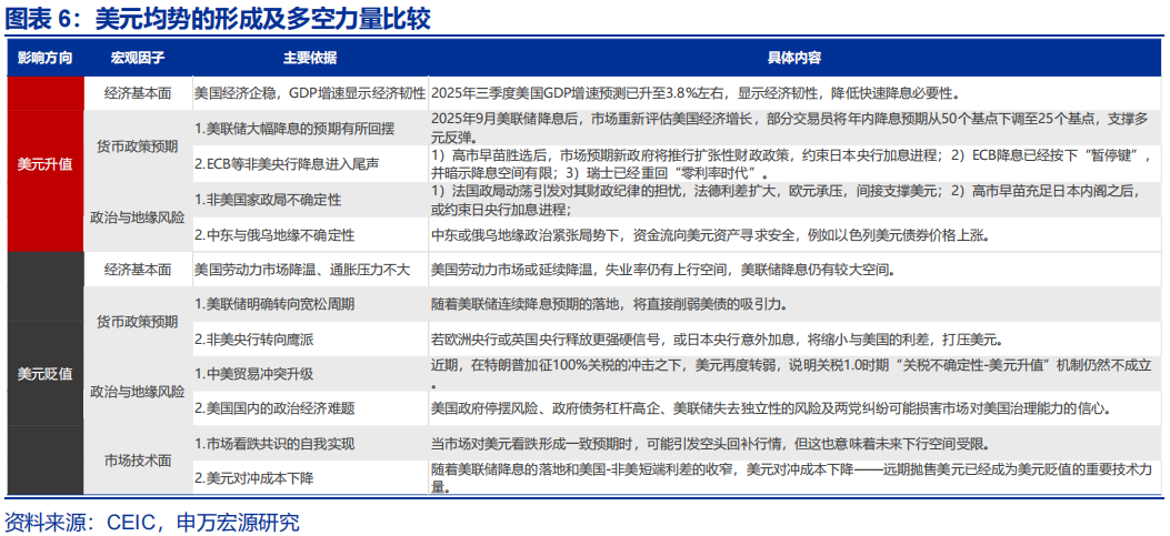 美元的“十字路口” - 图片6