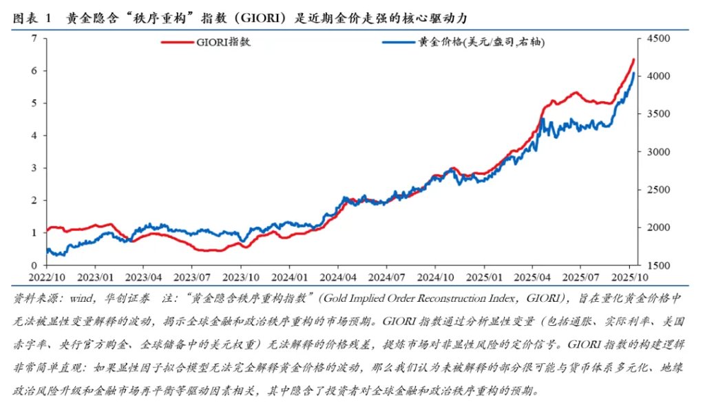 張瑜：黃金需要打開想象力 - 圖片1