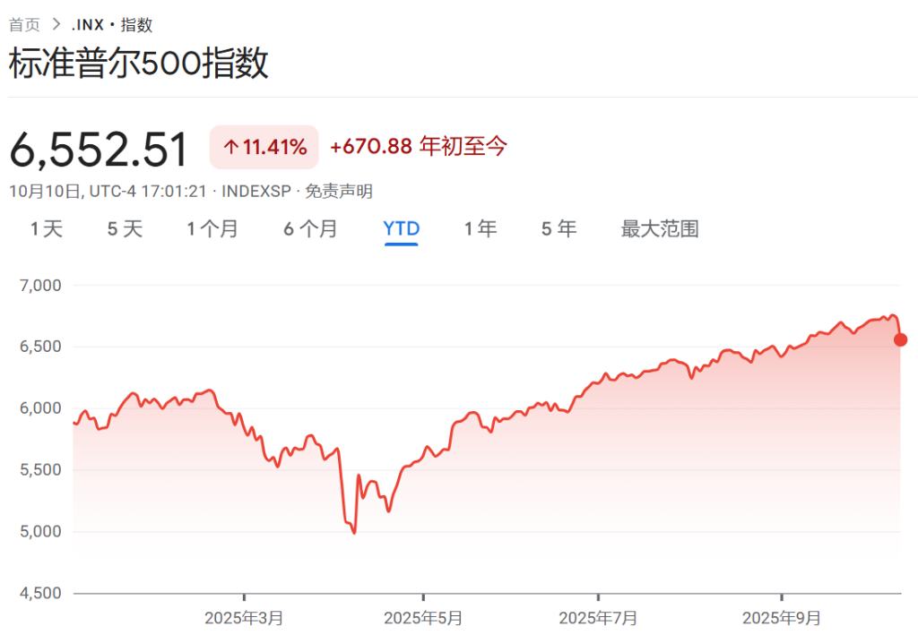 美股三季報開啓，AI依舊是焦點，關稅重回視野 - 圖片1