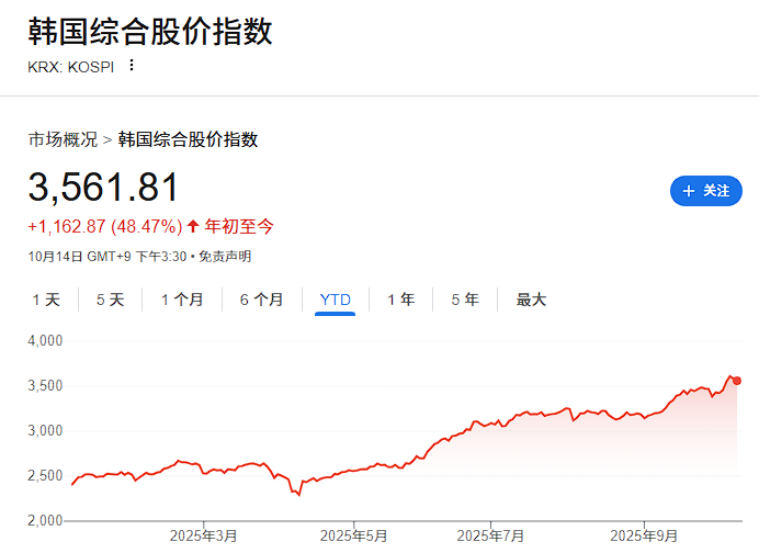 四大“超級週期”與“制度改革”--韓國股市的漲幅纔開始？ - 圖片1