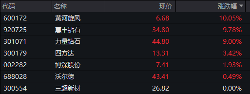 A股震荡上涨，有色金属拉升，券商活跃，恒指涨超1%，科网股反弹，国债跌，商品分化 - 图片5