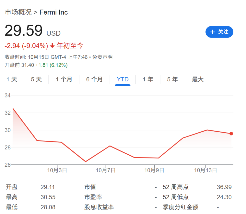 零营收但估值超260亿美元？最严重的AI泡沫其实在能源股！ - 图片2