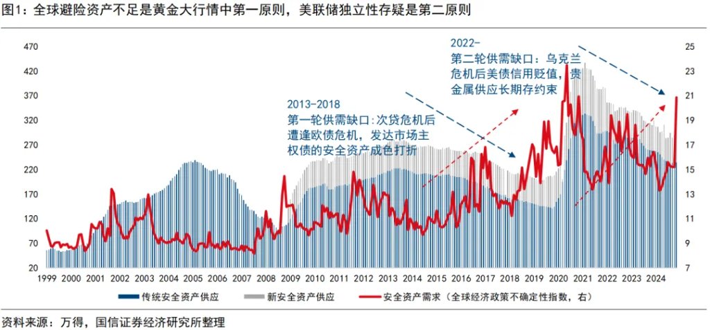 黄金：配多少，何时抛？ - 图片1